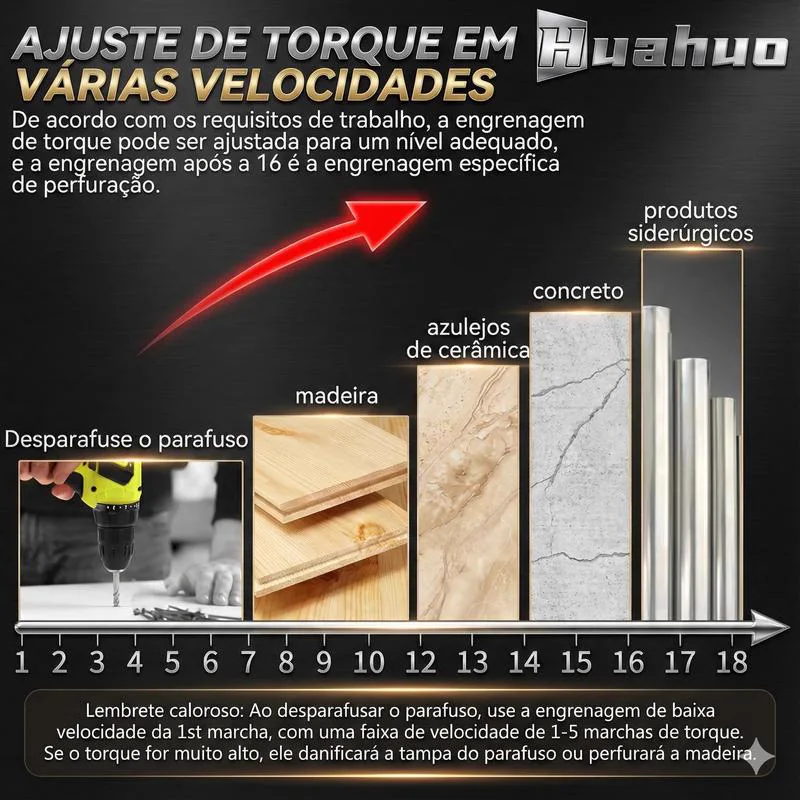 18 níveis de torque